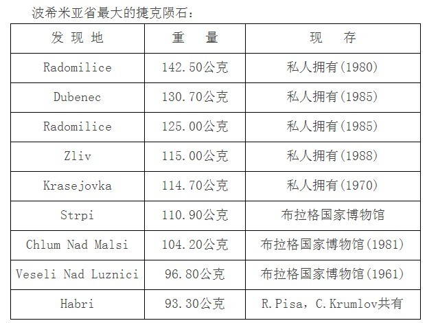 j颗J陨ۦñ况记录I